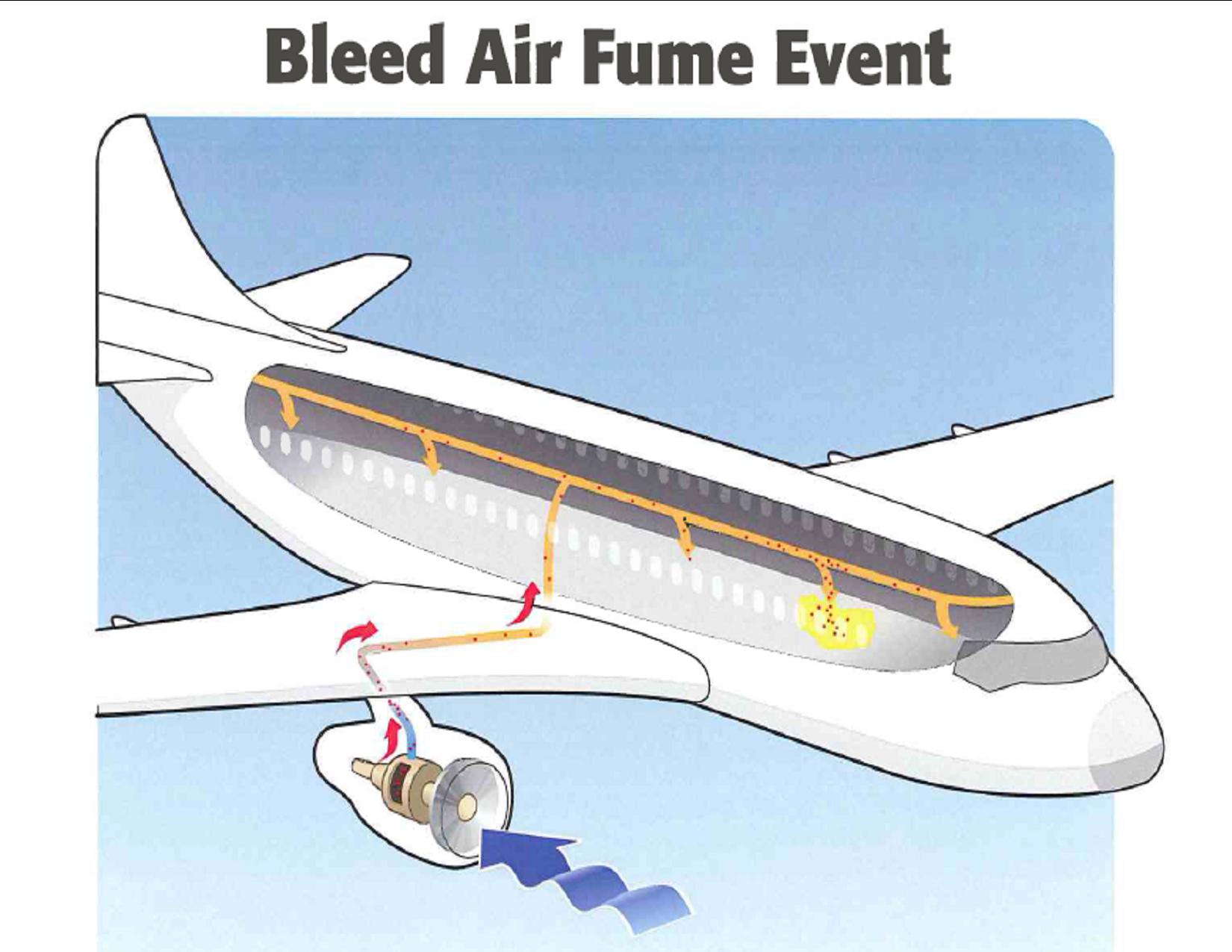 Fume Event