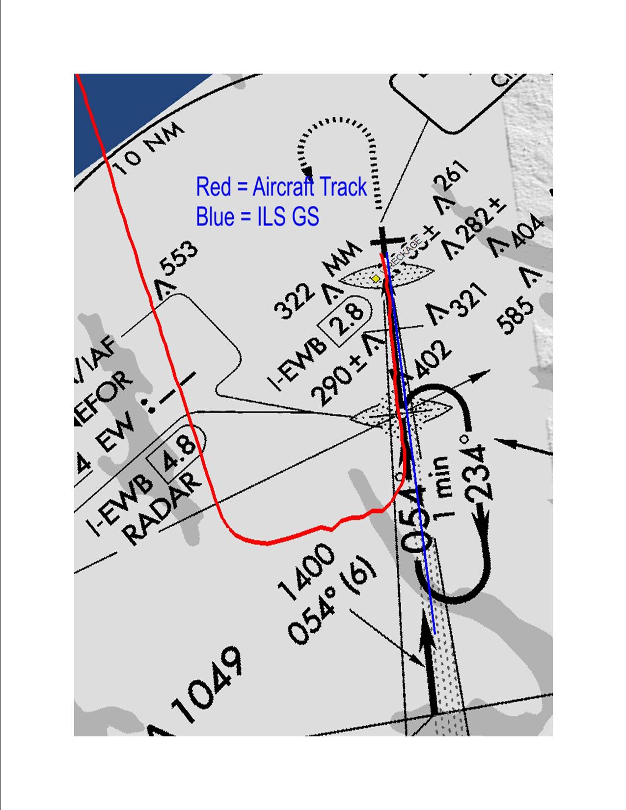 Radar Data